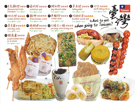 🇹🇼臺灣美食小吃系列明信片／豬血糕，地瓜球，大雞排，臭豆腐，珍珠奶茶，大腸包小腸／任選買10送1